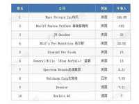 海口胡双科技有限公司